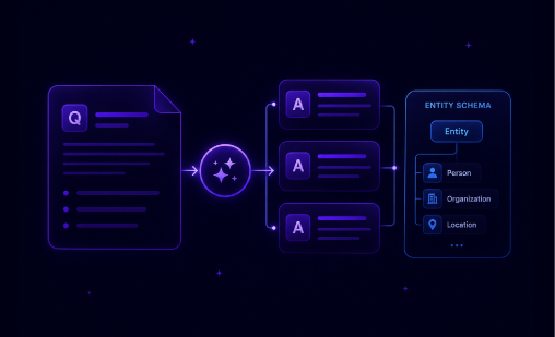 AEO Content Optimization Preview
