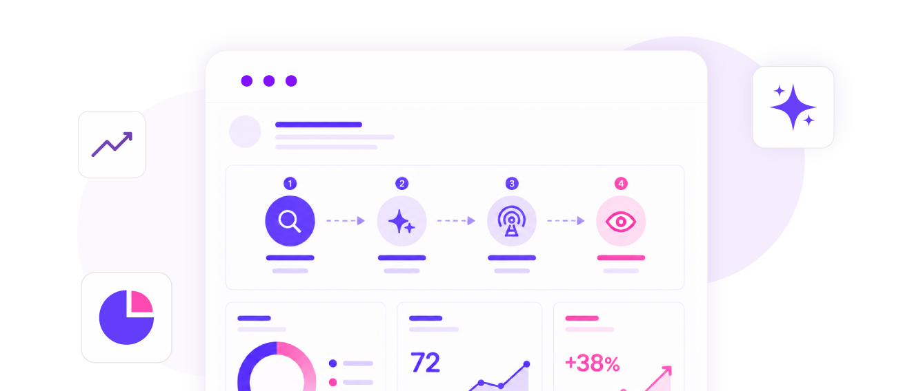 AI Visibility Beta Dashboard