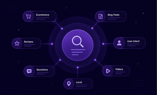 Intent Clustering Preview