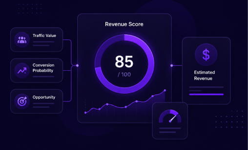 Revenue Scoring Preview
